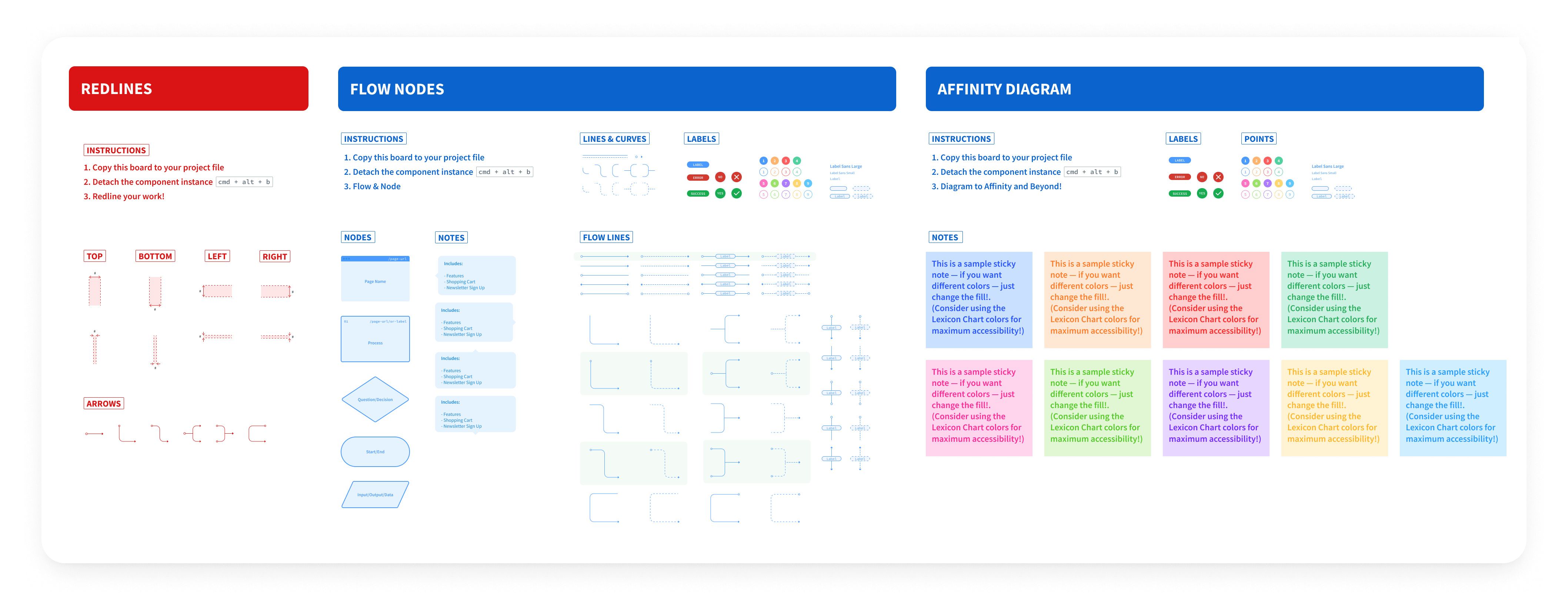 A screenshot showing Liferay’s reusabile utility components for redlining, and creating flows and affinity diagrams