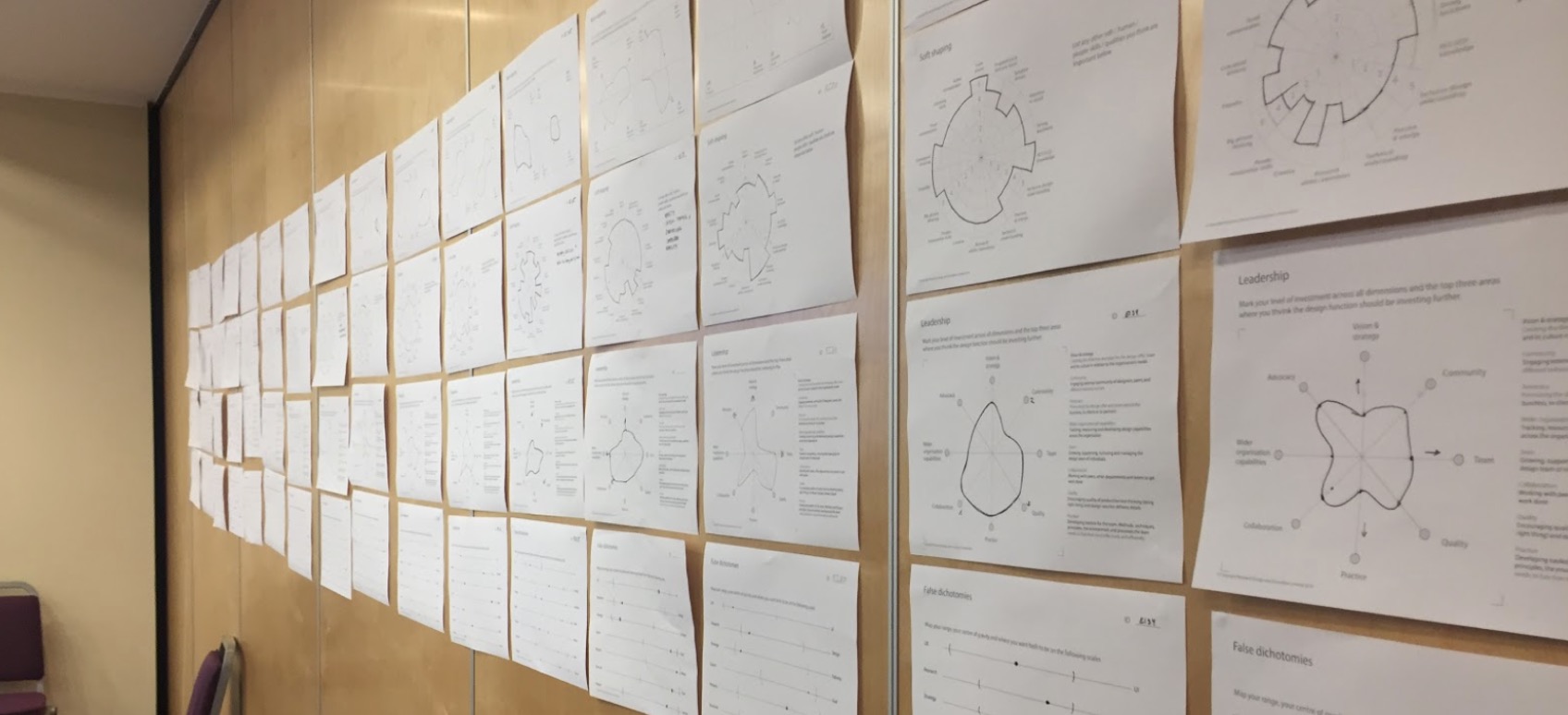 wall full of papers