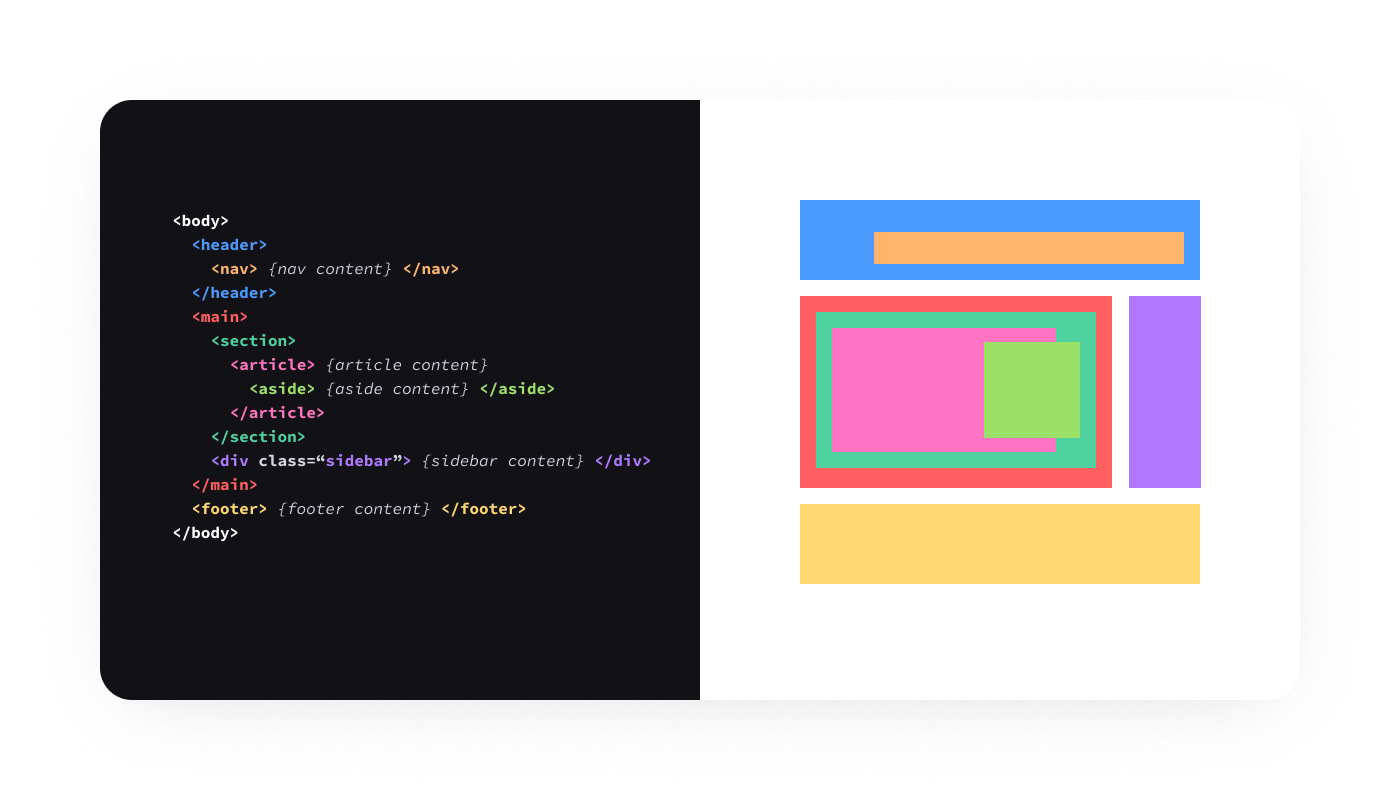 A diagram of a layout showing HTML tags.