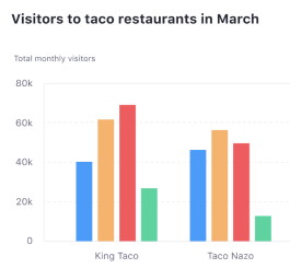 Chart main label in sentence case