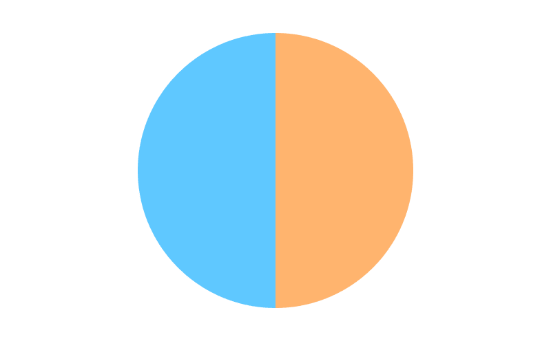 colors in wrong order