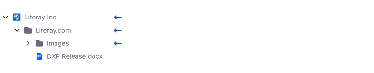 An example of the Parent node