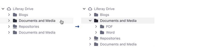 On the left side a collapsed node. On the right side, an expanded node shows two child nodes.