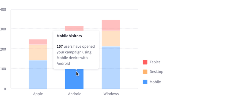 stacked bar chart vertical non-grouped