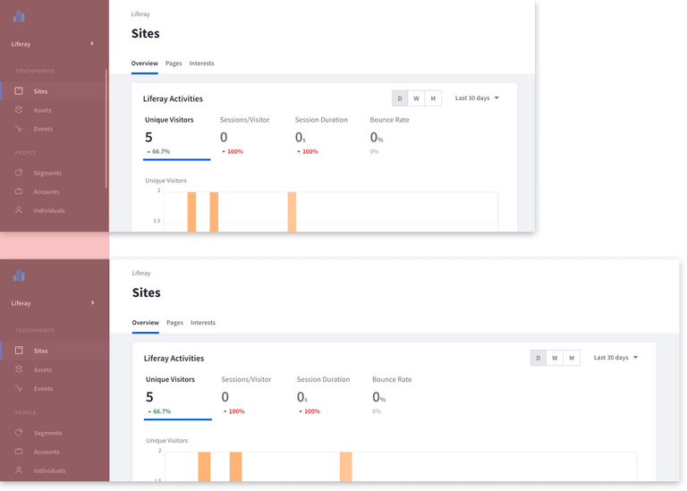 Sidepanel - Liferay DXP