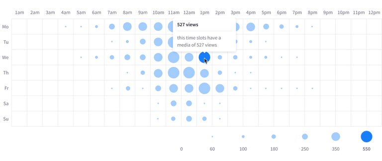 heatmap interaction with an element in the chart
