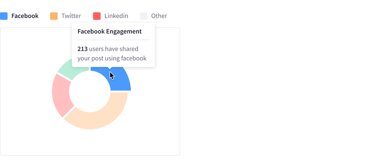 Intertaction on the blue pie piece of the chart, corresponding to Facebook