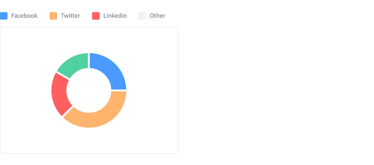 Donut Chart with 4 different elements