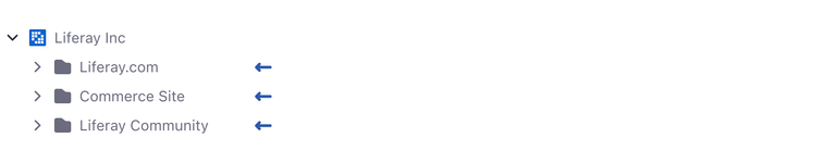 An example of the Child node