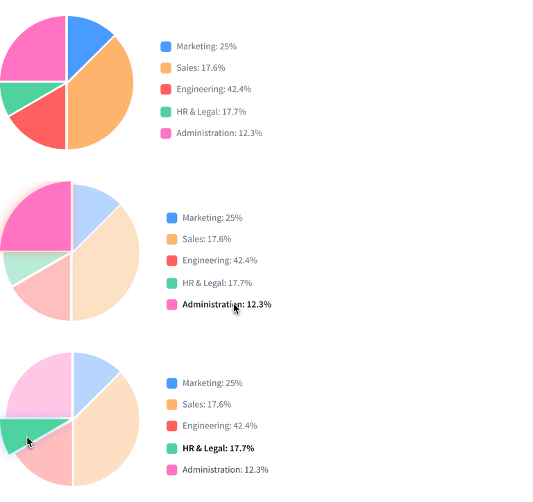 Pie chart color focus example