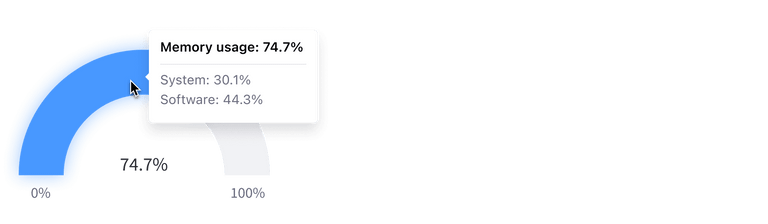 tooltip usage in a half donut chart